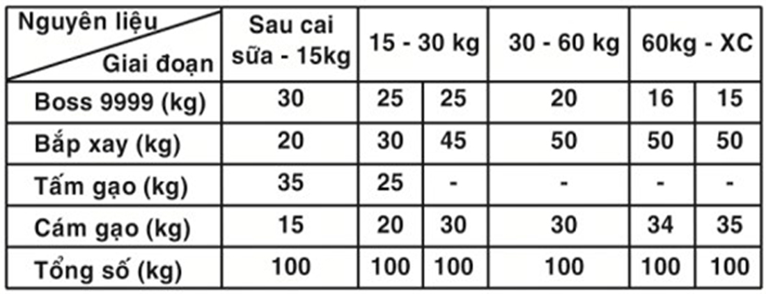 Hướng dẫn sử dụng cám